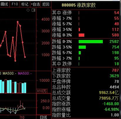 *合六**顺账户交易纪实(211012)