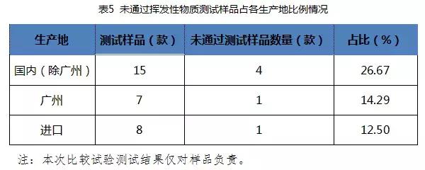 国内外奶瓶奶嘴大比对：宝宝好才是真的好！