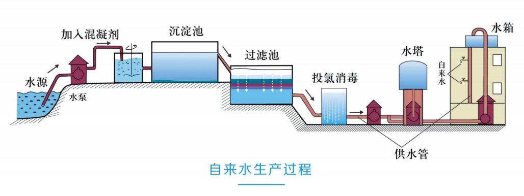 nsp选择性过滤技术的净水机,选择性过滤和反渗透净水器测评