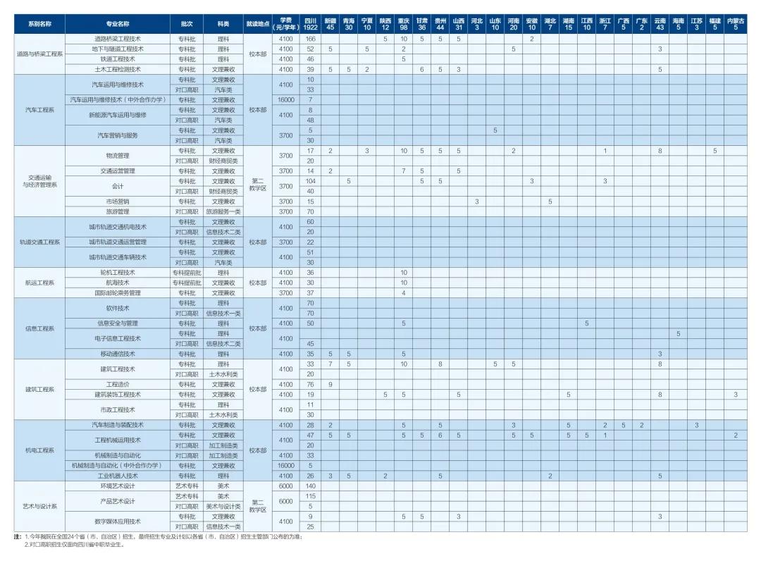 8所实力双非大学,四川的双一流职业学院有哪些