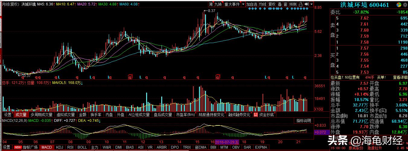 洪城环境：江西水务龙头，燃气业务南昌市场龙头，投资价值凸显