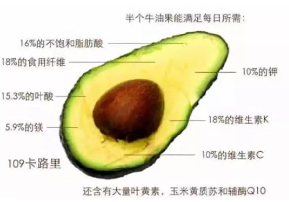 涓浗浜轰拱涓変竾鍚ㄧ墰娌规灉,涓浗杩涘彛鐗涙补鏋滃緢澶氬悧