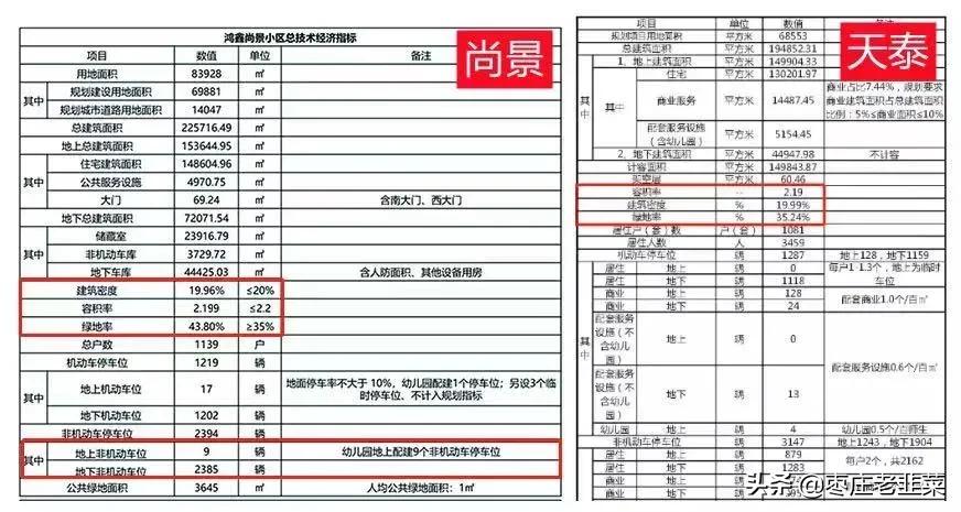 鸿鑫尚景二期五证齐全吗,新城鸿鑫尚景一楼带院