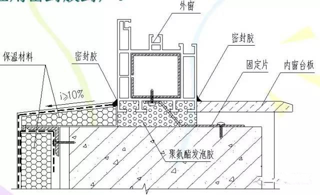装饰工程质量通病解析图文,建筑渗漏分析图