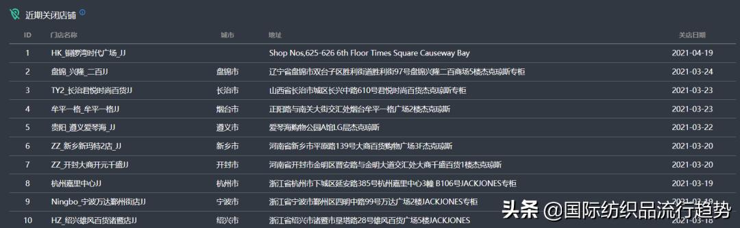 杰克琼斯最新信息,为什么杰克琼斯越来越少