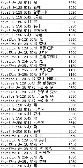 全新行货手机批发市场,今日手机批发报价和专柜卖价
