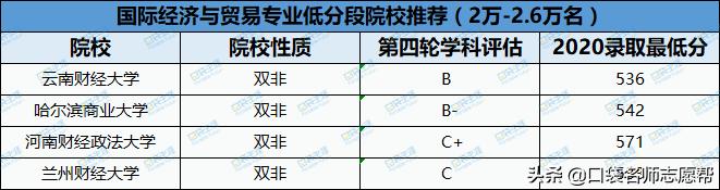 当下最热门的大学专业有哪些,一本大学专业排名十大热门专业