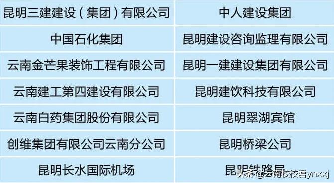 云南城市建设职业学院升学率,云南城市建设职业学院风景照