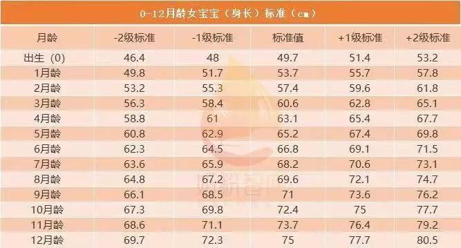 喝奶粉不长肉是奶粉不适合吗,宝宝不长肉是奶粉过敏吗