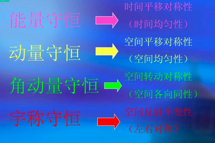 宇称不守恒粒子,宇称不守恒存在于宏观世界吗