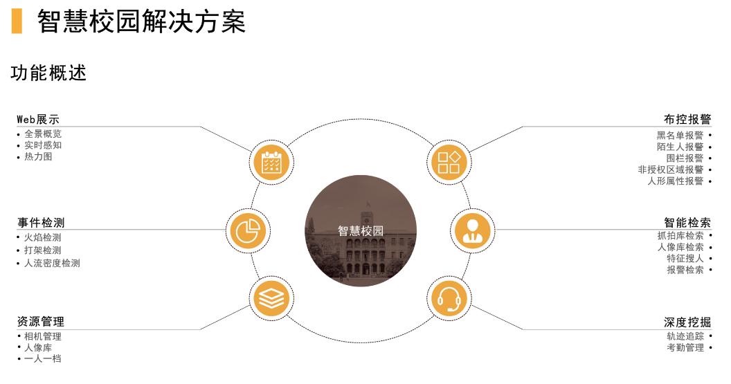 深云智汇科技,深云智汇科技有限公司