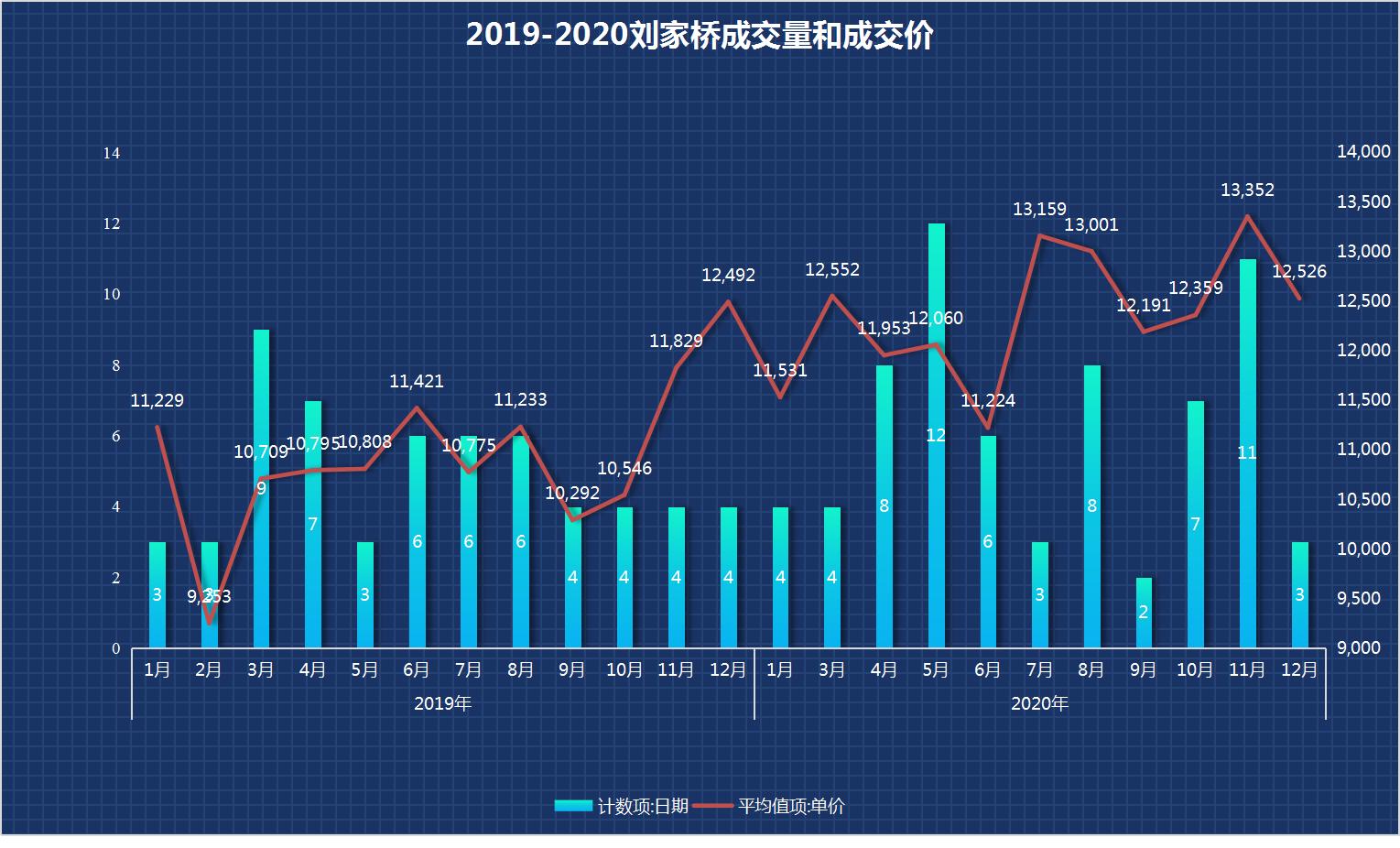 沙河口区二手房最新信息,大连沙河口2023二手房走势