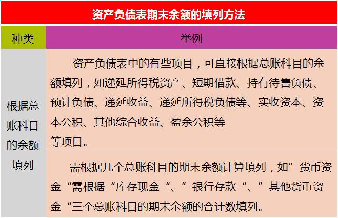 财务总监要做哪些报表,真账会计实操教你编制财务报表
