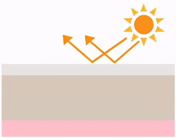 儿童物理防晒霜十大排行榜,物理防晒霜排名10强