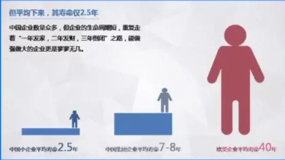 金蝶新增产品,金蝶软件退出生命周期