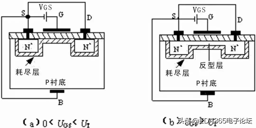 mos管的基础知识大全,技术参数表英文