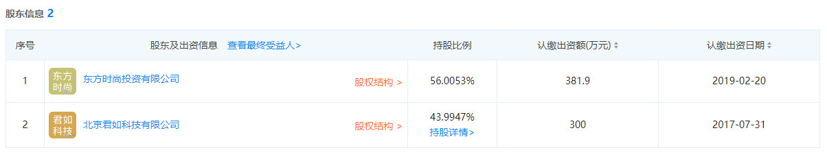 东方时尚驾校近半年的估值表现,东方时尚驾校上市公司介绍