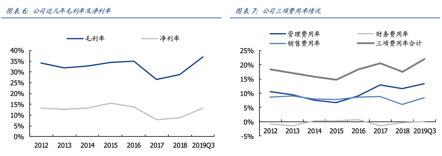 康达新材是军工吗,康达新材军工领域进展