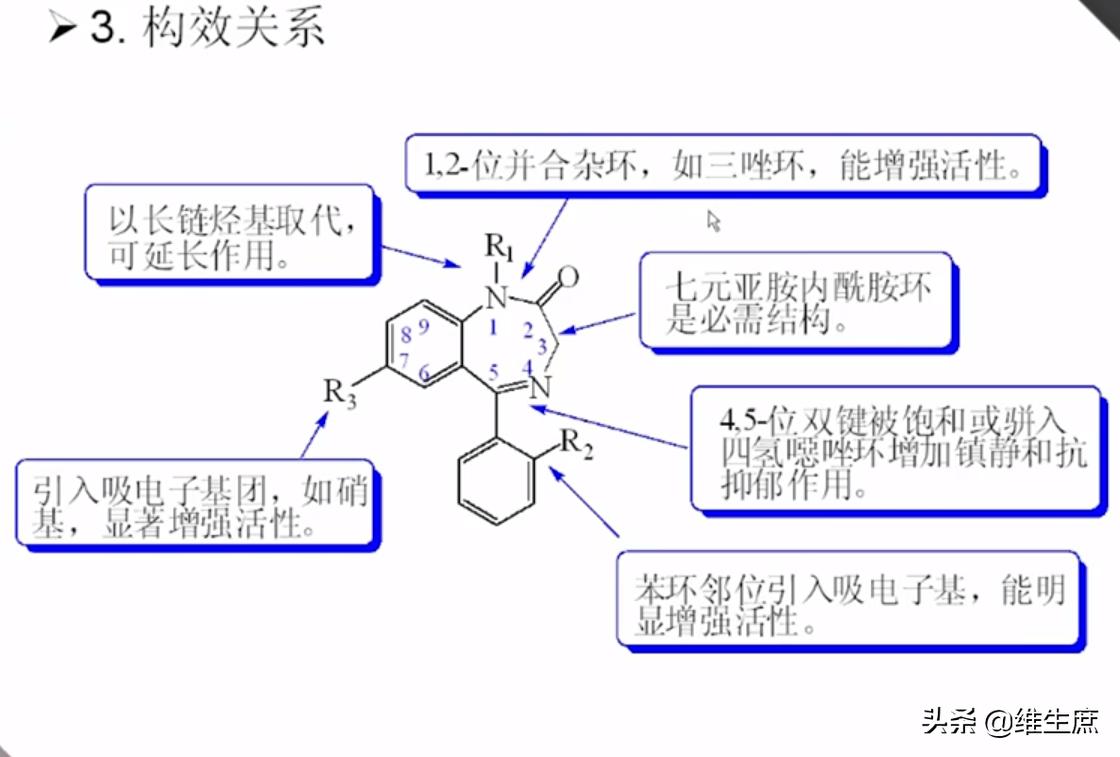 执业药师药物化学笔记——中枢神经系统药物（1）