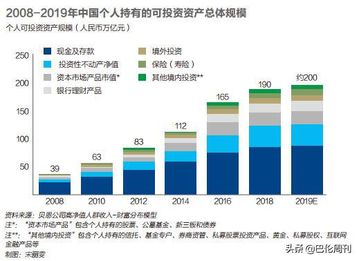 中国财富报告2023过亿人,2022年中国财富榜200强