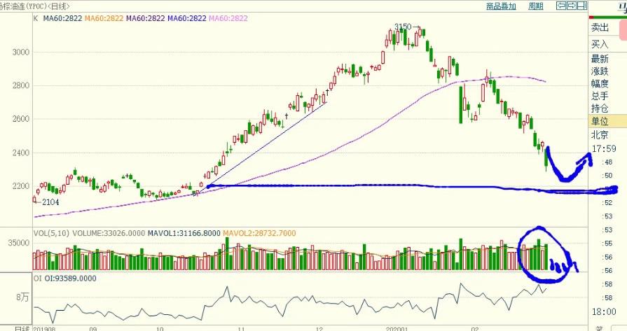 期货每日实盘解析20200422,期货舵手