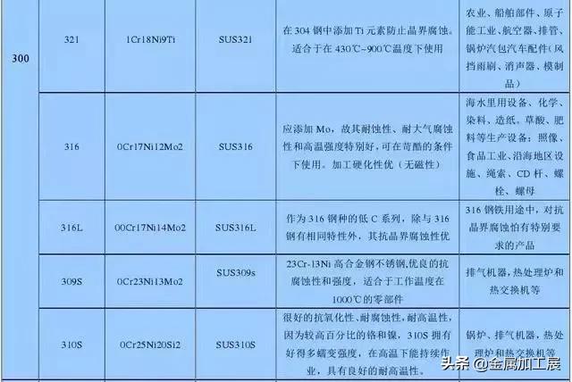 不锈钢分几种哪种不锈钢最好,不锈钢和食品级不锈钢有什么区别