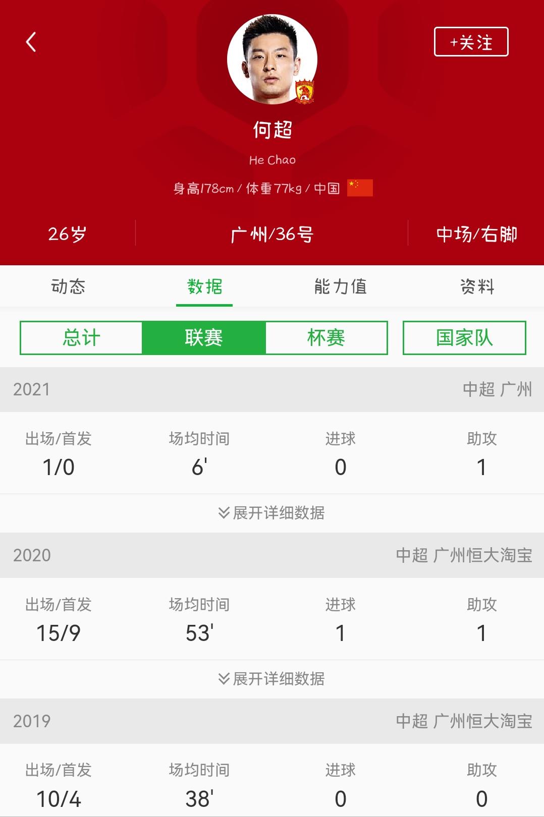 2026世界杯国足后备力量能力分档