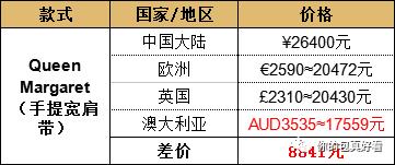 lvguccichanel爱马仕哪个好,gucci不值得买的十大必买经典款包