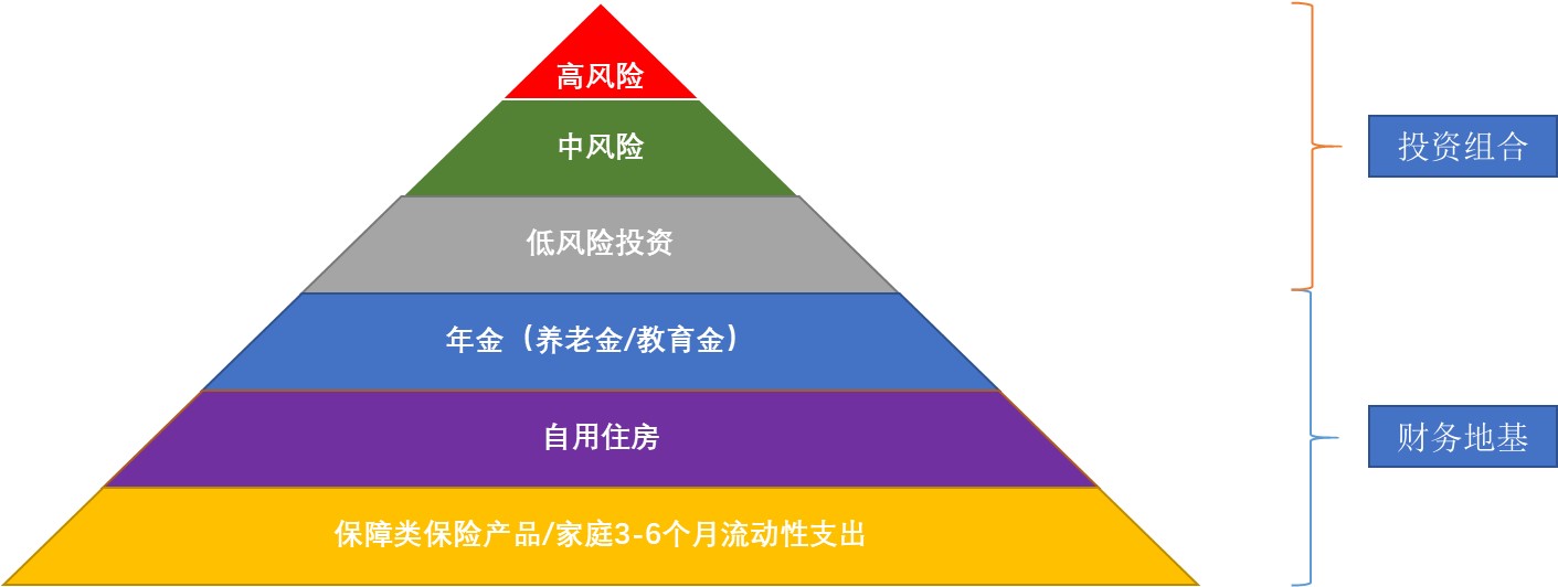 教你理财九大方法,真正要了解理财金融需要怎么入门