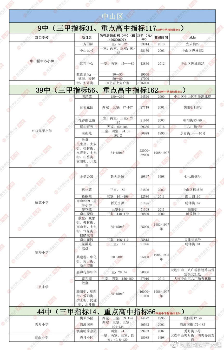 2020大连中考数学试题及答案,2020大连54中学中考录取分数线