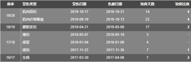 莱昂贝利,莱昂贝利什么水平