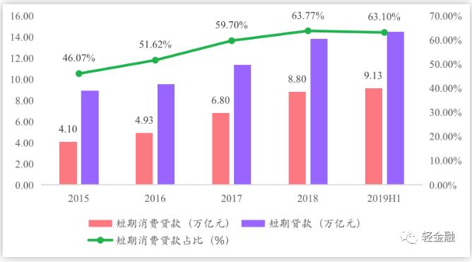 中小银行信用卡新政策,各家银行信用卡业务架构