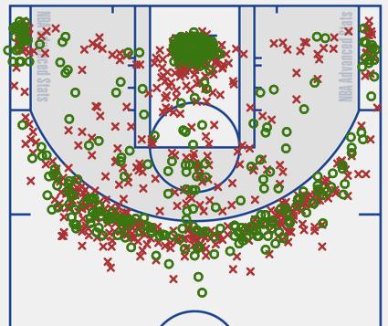 拉文可不可以持球,拉文持球能力有多强