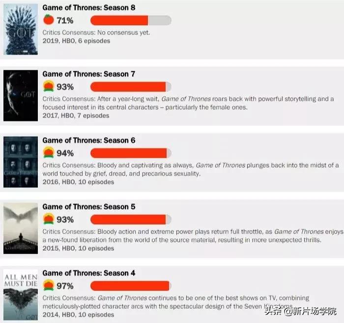 权力的游戏特效制作费用,权力的游戏震撼特效