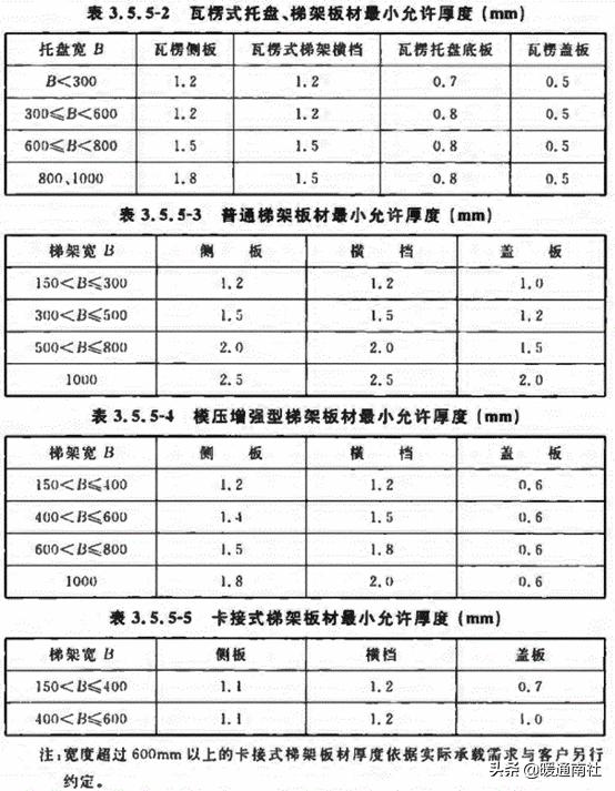 建筑电气验收规范2004,建筑工程机电验收标准和规范