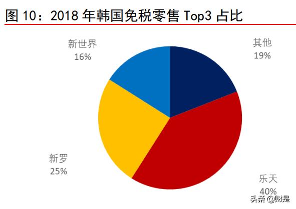 中国免税行业龙头企业分析中免,旅游免税的龙头股票排名