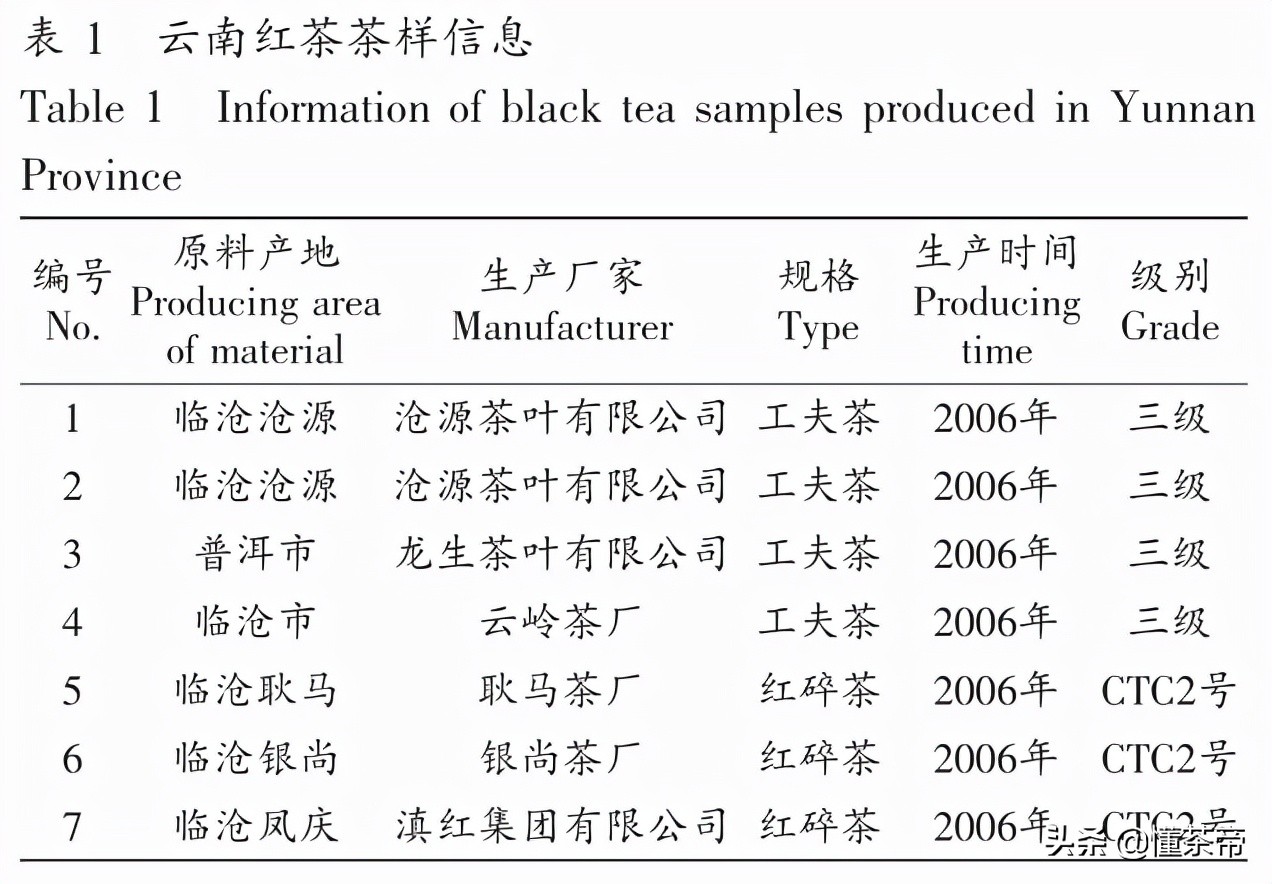 云南滇红哪个地方的更正宗,滇红茶叶怎么鉴别品质好坏