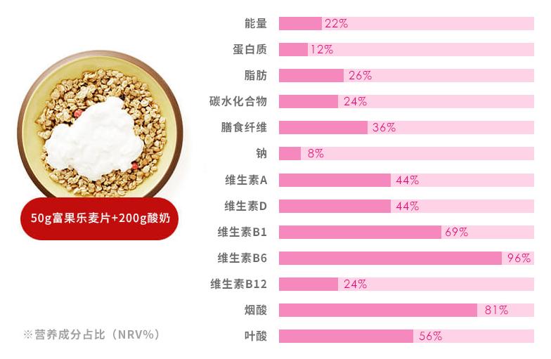 卡乐比水果麦片哪种口味最好吃,卡乐比麦片哪款好吃