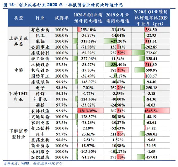 科技股的展望和思考,用当下财务报表分析股价