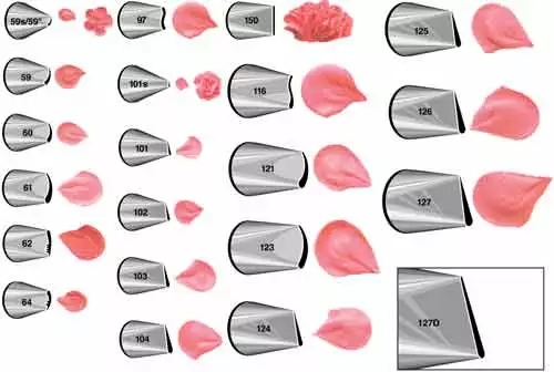 蛋糕裱花玫瑰花嘴使用方法,裱花师常用的裱花嘴