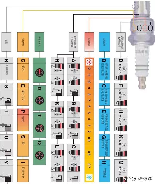 火花塞为什么要两万公里一换,火花塞为啥只坏两个