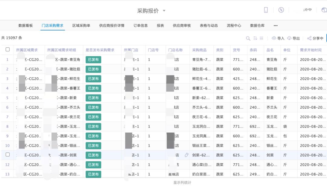 昌大昌所有门店,昌大昌采购