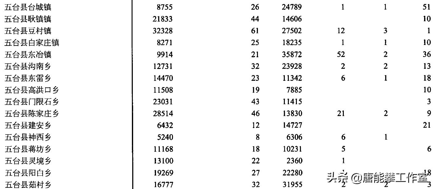 山西忻州五台土地面积有多大,山西省忻州市五台县占地面积