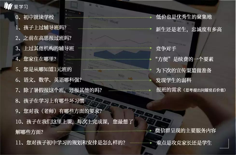 高思一席谈|温鑫:暑假班开课就是续报秋季班的开始