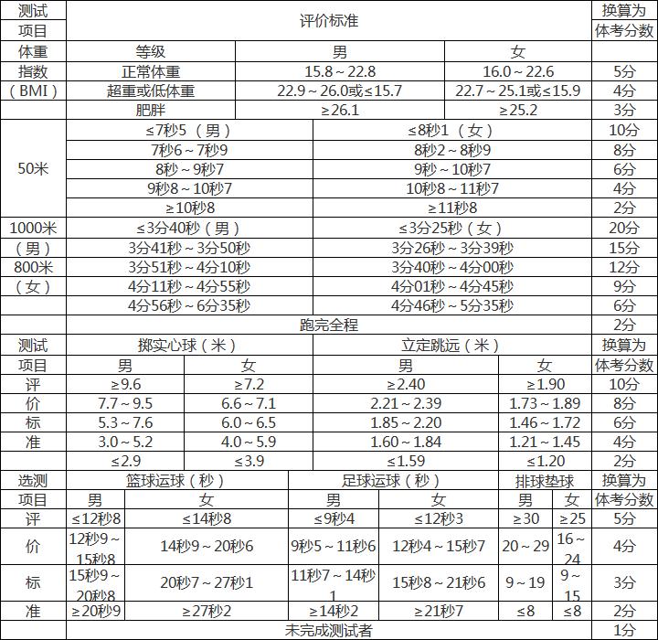 济南市初中学业水平考试体育演示,山东省济南市中考体考怎么报名