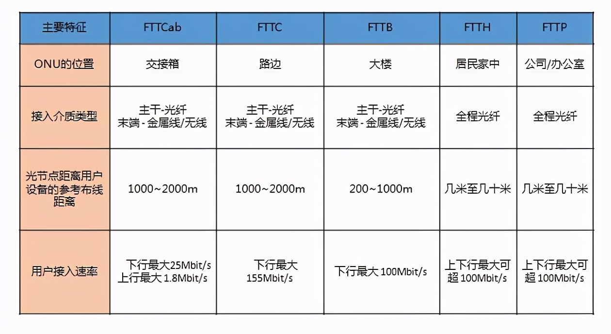 一文了解mesh组网,光纤光缆详细讲解