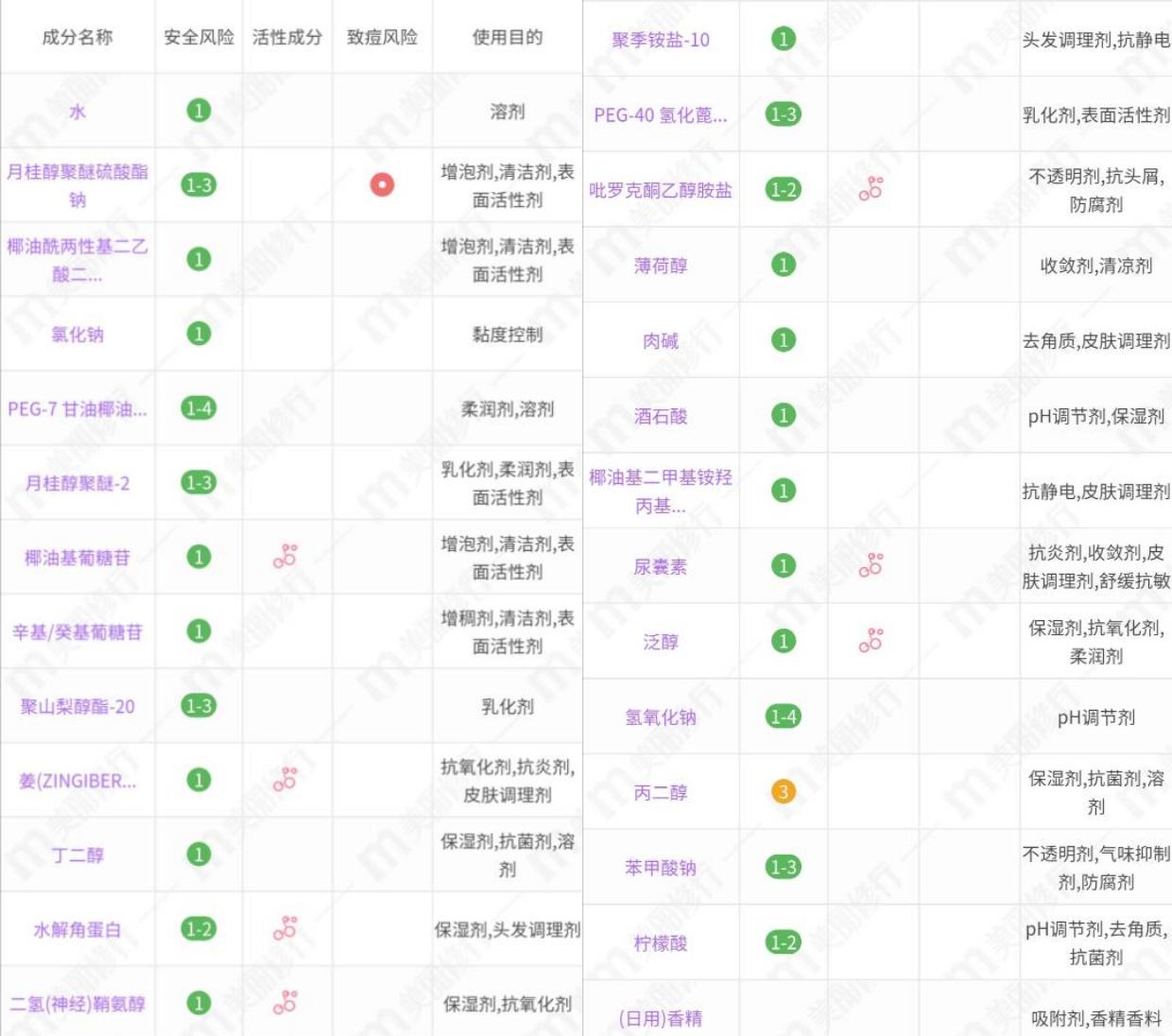 施华蔻羊绒脂洗发水,施华蔻羊绒脂洗发水适合什么发质