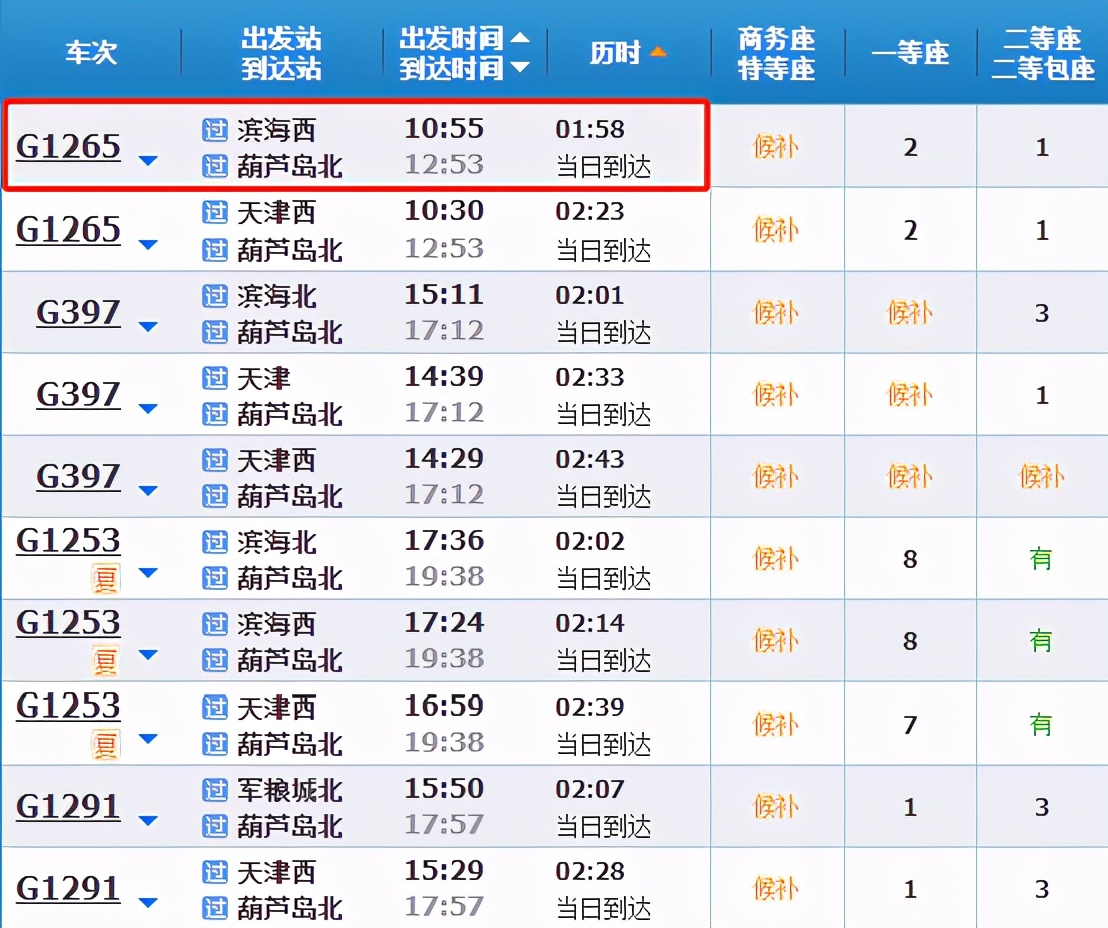 天津出发坐高铁到太原可以出站吗,从天津出发高铁可到达多少城市