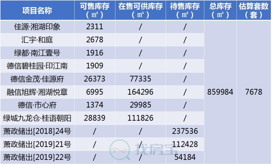 萧山25万左右的二居室,萧山250万住宅