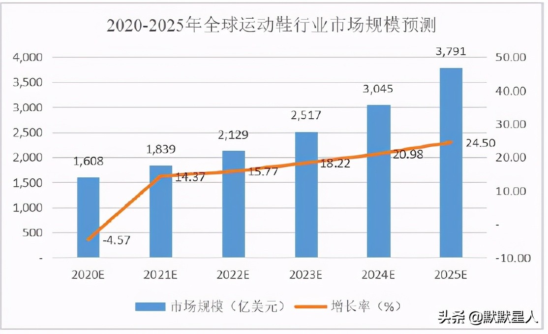 台湾鞋王归来！Nike的主要供应商！生产在越南！有望千亿市值